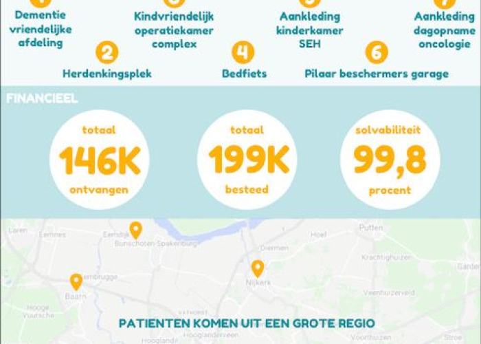 Infographic jaarverslag Vrienden
