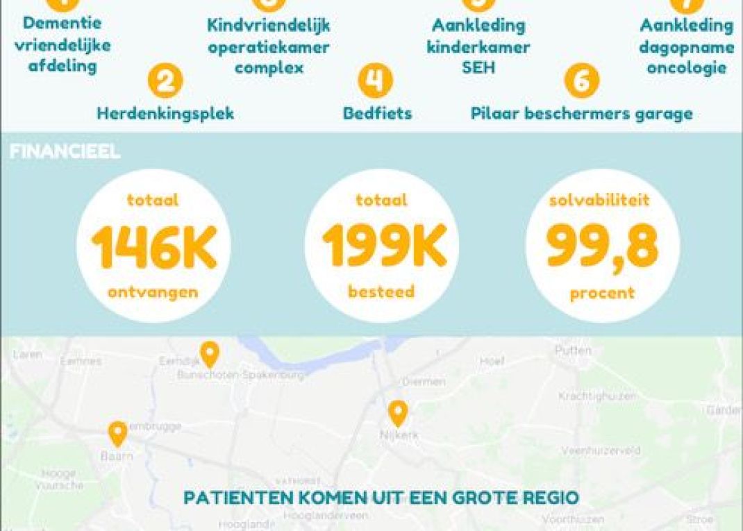 Infographic jaarverslag Vrienden